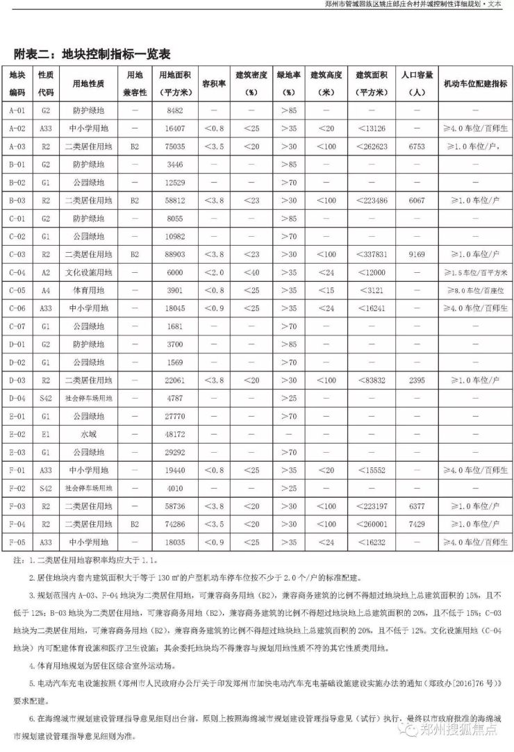 姚庄人口数量_人口普查(2)