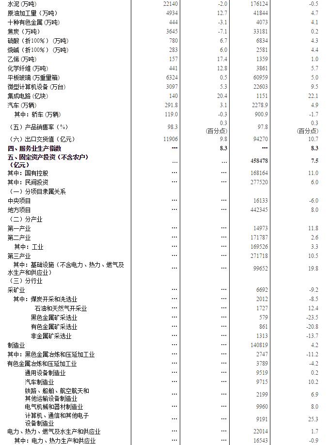 gdp可比价的计算(3)