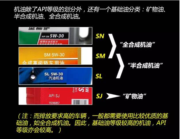 看懂就能买到最合适的机油!