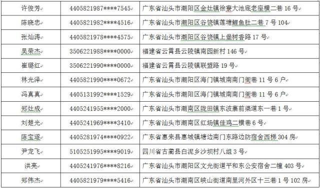 最新潮南人口_最新早上好图片