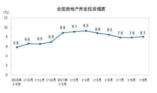 河南各市三季度gdp增长_7.3 ,合理的 新常态