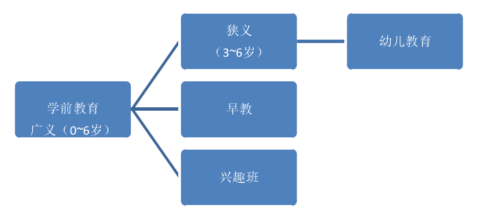 0-6岁人口_幼儿0到6岁成长过程图