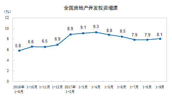 9.0 人口统计_人口普查(2)