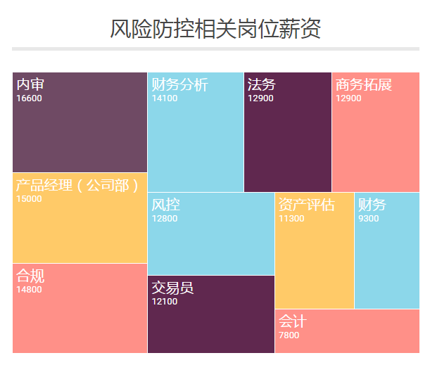 银行各岗位及薪酬排名 银行 第9张