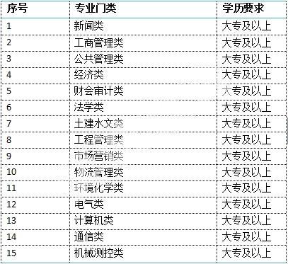 南方电网招聘系统_2019中国南方电网有限责任公司校园招聘总公告(4)