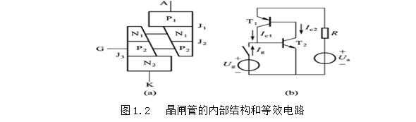 2 晶闸管的内部结构和等效电路