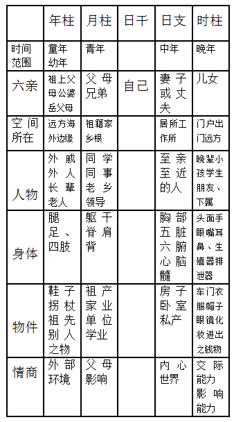 保定四柱八字大师姜联伟—四柱宫位类象