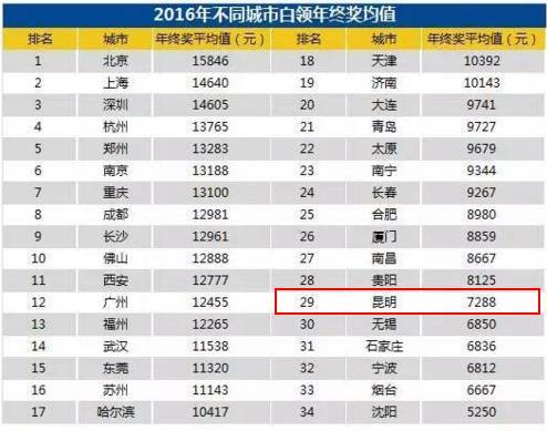 智联招聘招聘网_云南开通公益网站 今日民族网(3)