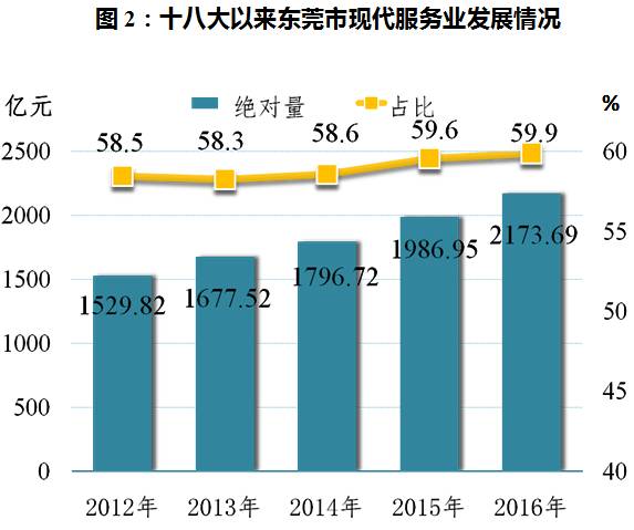 东莞市集体经济规模总量_东莞市地图(2)