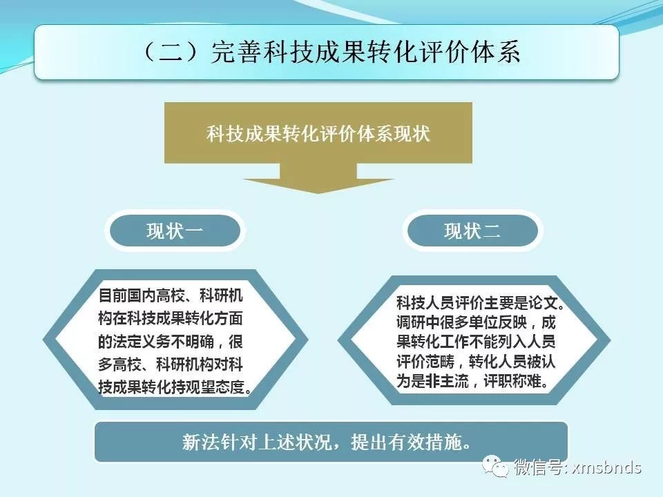 《中华人民共和国促进科技成果转化法》解读