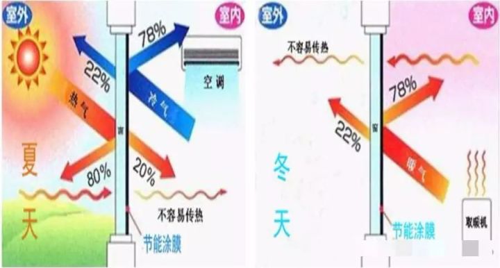 部分国外建筑节能案例技术分析