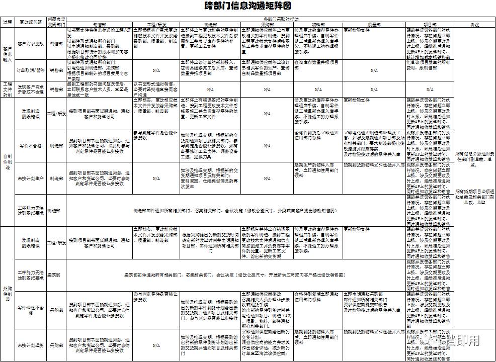 或搜索【跨部门信息沟通矩阵图】即可下载 返回搜             责任