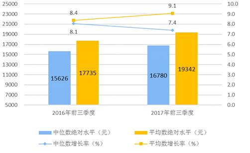 全国前三季度gdp