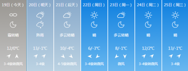 雾霾信号已经开启!各位请注意!