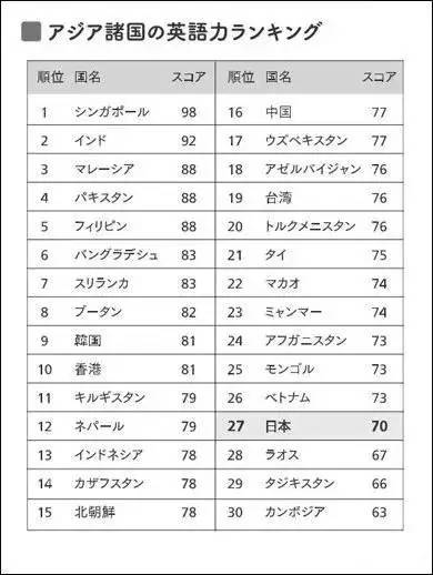 关于日本人口现状正确的_日本人口(3)