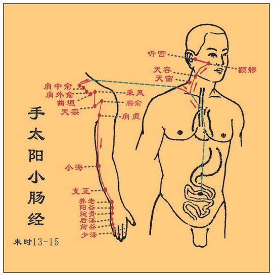 揭开颈椎病经络疗法的神秘面纱,中医真是博大精深!