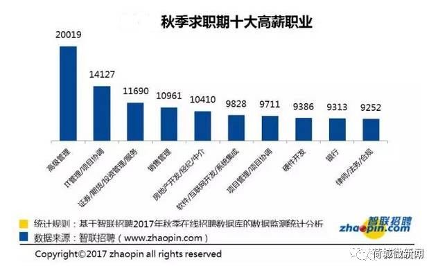 安检招聘信息_年后岗位计划丨浦东机场安检招聘信息(4)