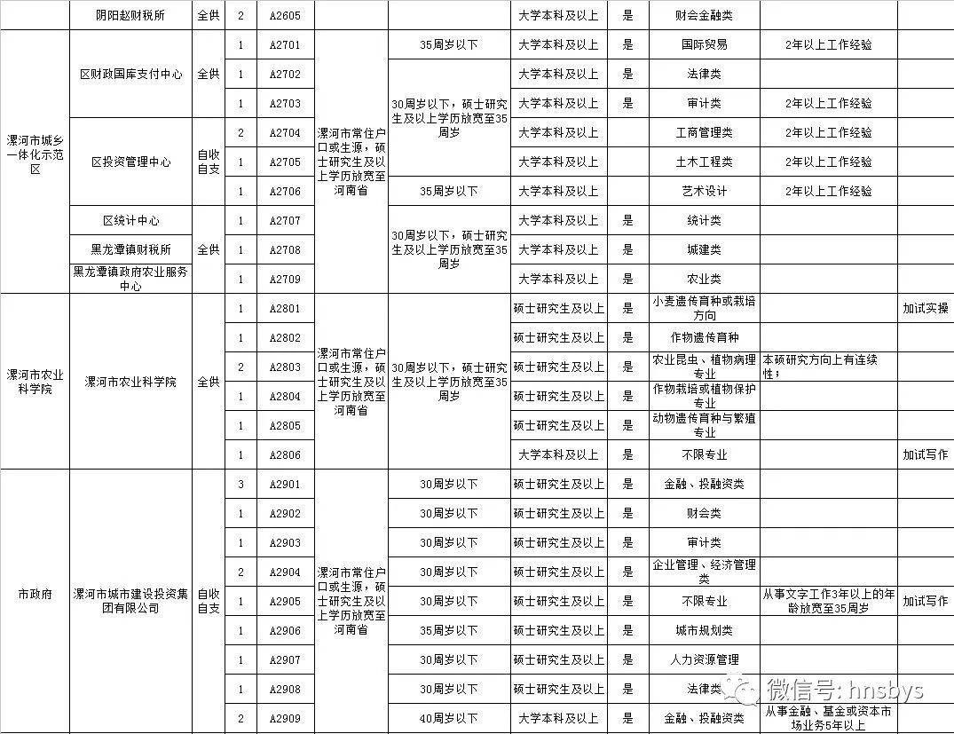 临颍gdp和舞阳gdp_漯河市面积2617平方公里,辖3个市辖区,2个县.市人民政府驻郾城区 .(2)