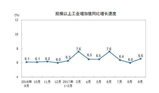 各国gdp第三季度增速(3)