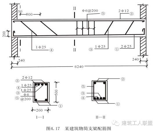 板中负筋下料长度不够怎么搭接_长度单位手抄报