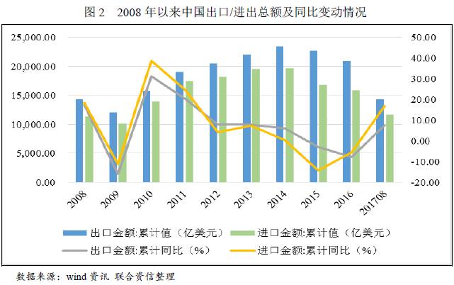8868体育官网【行业研讨】2017年商业行业研讨报告(图5)