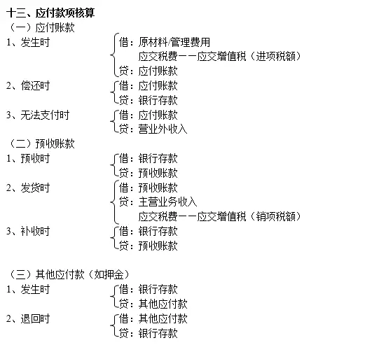 收藏:330个会计分录整理