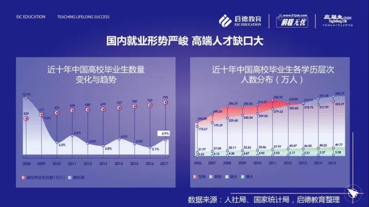 人口红利 人才红利_人口红利向人才红利-让 蓝领 搭上开往 春天 的列车