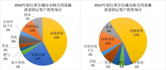 米乐登陆十五年纪据报告你市政工程行业的4大成长趋向(图4)