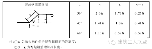 手把手教你:看图纸,钢筋下料 ,计算钢筋