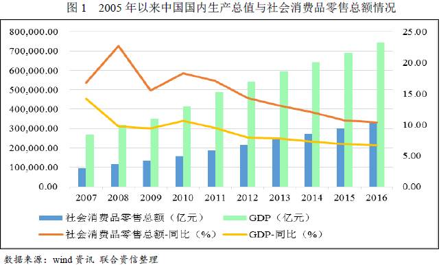 8868体育官网【行业研讨】2017年商业行业研讨报告(图4)