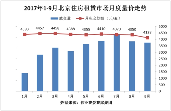 北京房间限制人口数量_北京人口数量分布图(2)