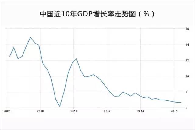 m2与gdp的关系_连平 M2与GDP依然存在稳定的相关关系(2)