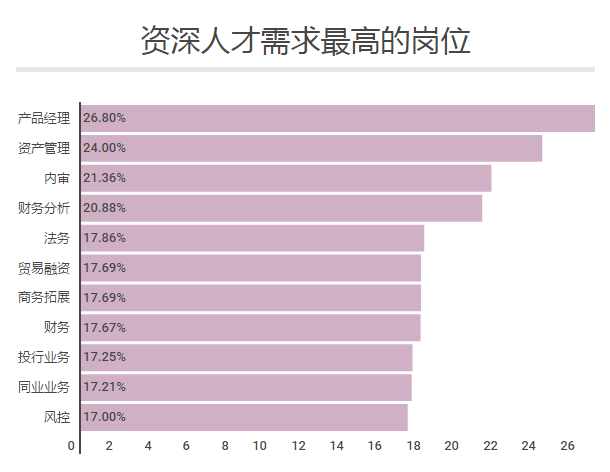 银行各岗位及薪酬排名 银行 第8张