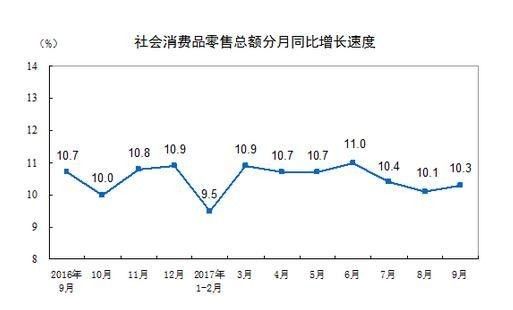 巽宅gdp(3)