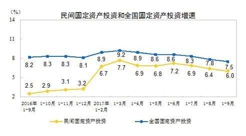 各国gdp第三季度增速(3)