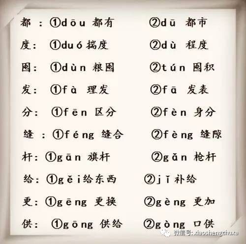 资料丨小学语文必考118个多音字汇总,孩子一定用得上