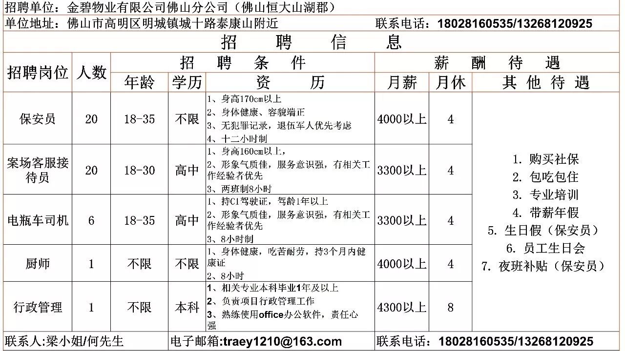 金碧物业招聘_金碧物业郑州公司最新招聘信息 猎聘网(3)