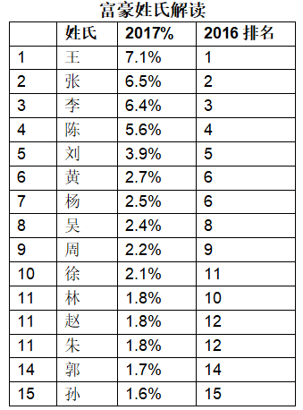 信氏人口排名_世界人口排名图片