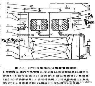 国内航行船舶油水分离器的检查要点