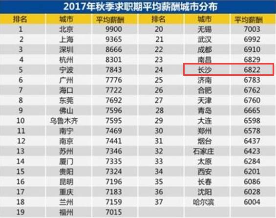 29个城市人口来源_人口普查(2)