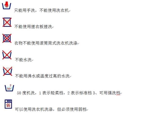 (1)水洗标识七,衣物洗涤标识6,丝绒,长毛绒衣物高级毛料,衣物的放置