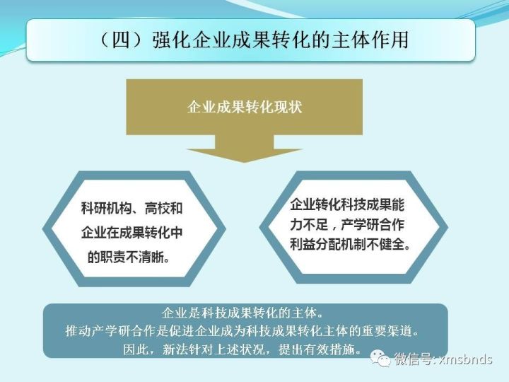 《中华人民共和国促进科技成果转化法》解读