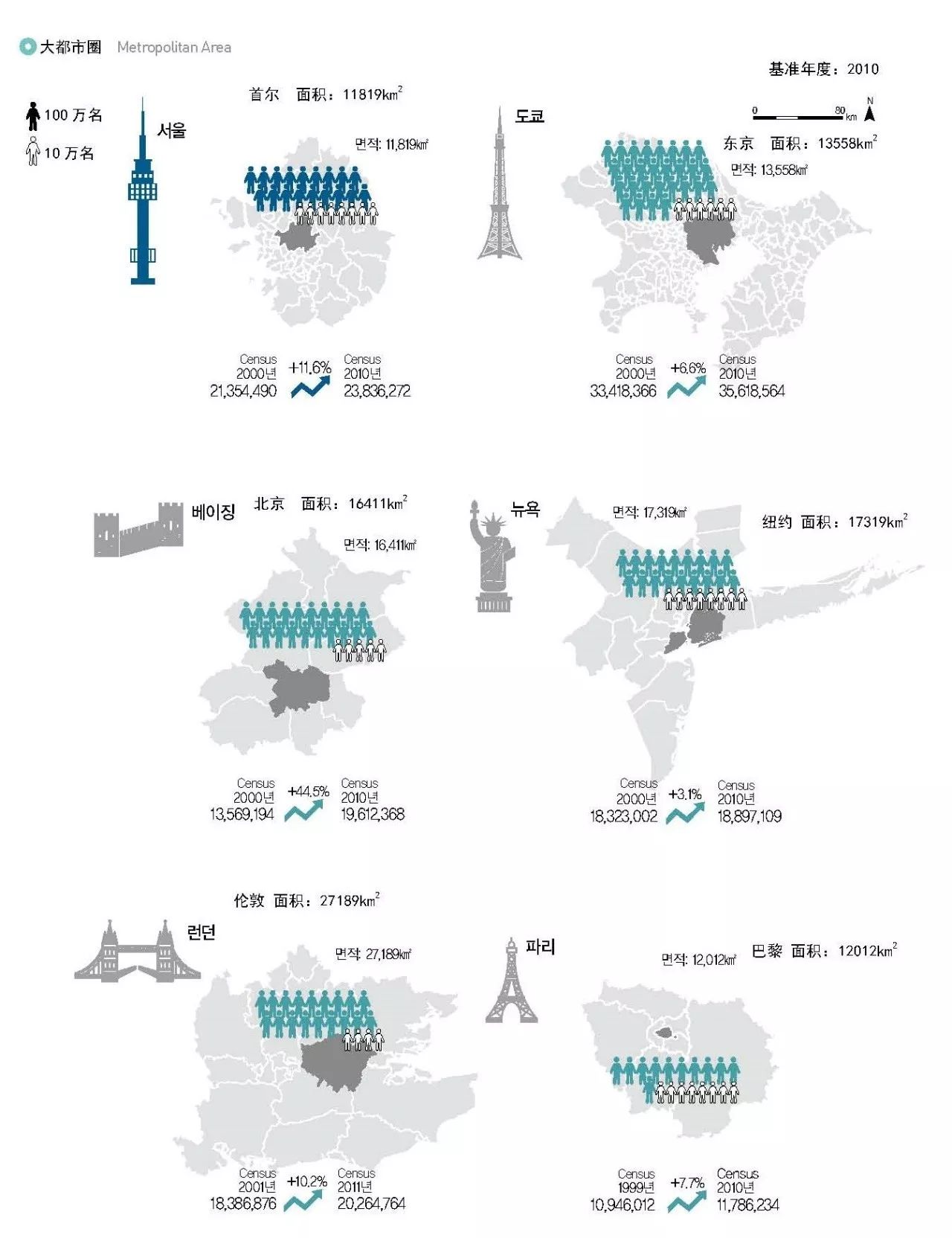 新加坡人口增长_新加坡人口结构占比图(3)