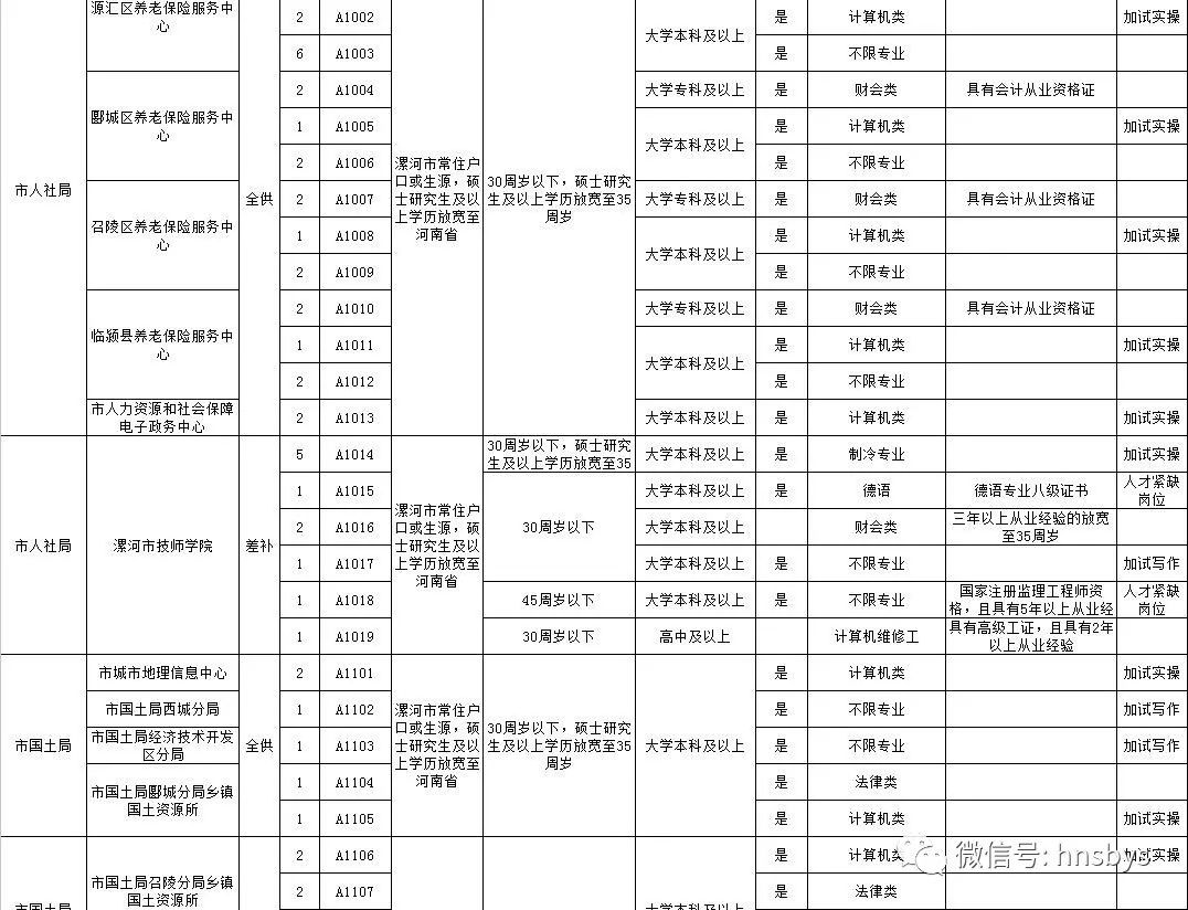 临颍gdp和舞阳gdp_漯河市面积2617平方公里,辖3个市辖区,2个县.市人民政府驻郾城区 .(2)