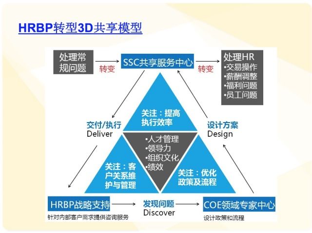 阿里,腾讯,华为最新hr三支柱实用案例资料包!限时领取!