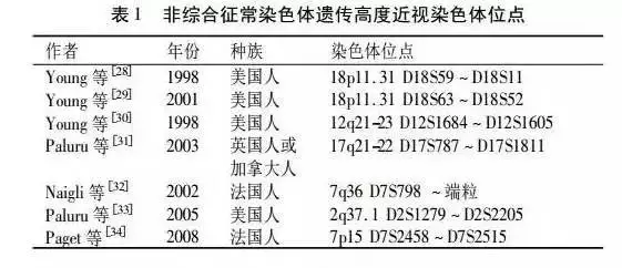 青年男子占世界人口比例_中国gdp占世界比例图