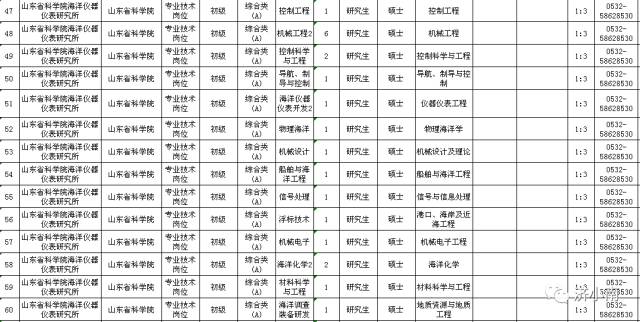 广东省山东籍人口_广东省流动人口暂住证(3)