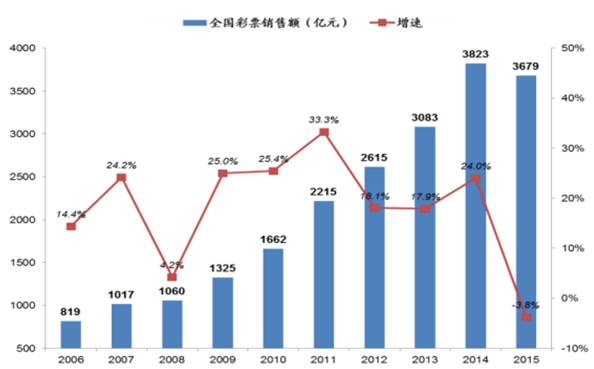 澳门最初经济总量_澳门经济产业结构图(2)