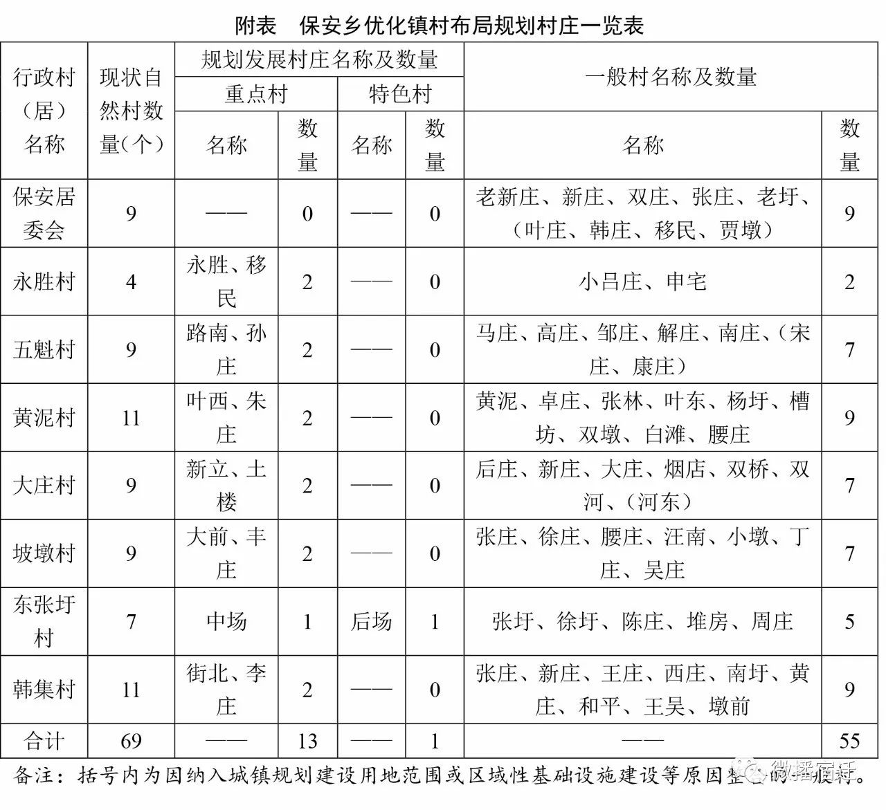 仙游园庄镇有多少常住人口_常住人口登记卡(3)