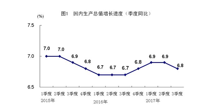 gdp增长计算(2)